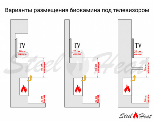 Биокамин встраиваемый SteelHeat GRAND 1200 LITE Биокамин встраиваемый SteelHeat GRAND 1200 LITE