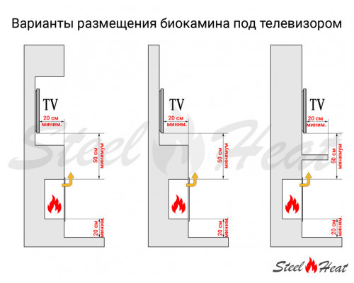 Биокамин встраиваемый SteelHeat GRAND 1500 Биокамин встраиваемый SteelHeat GRAND 1500